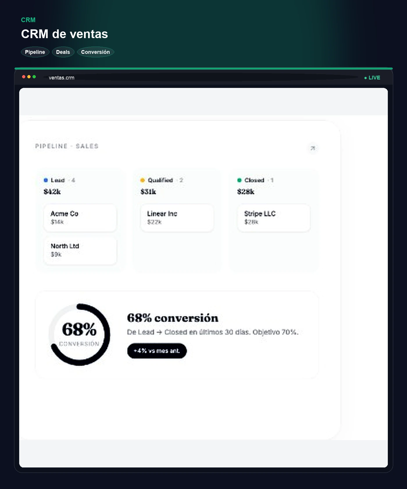 CRM — Pipeline de ventas